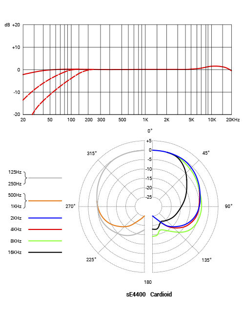 FC-PP-_0003_sE4400-Cardioid_20211108-aspect-ratio-535-700