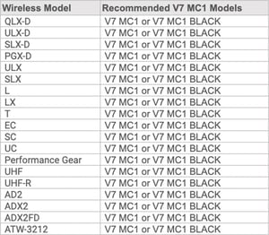 V7 MC1 - sE Electronics