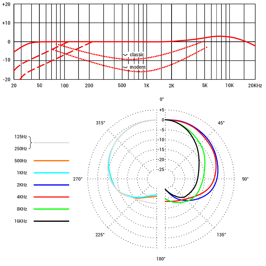 sE BL8 frequency response + Polar Pattern