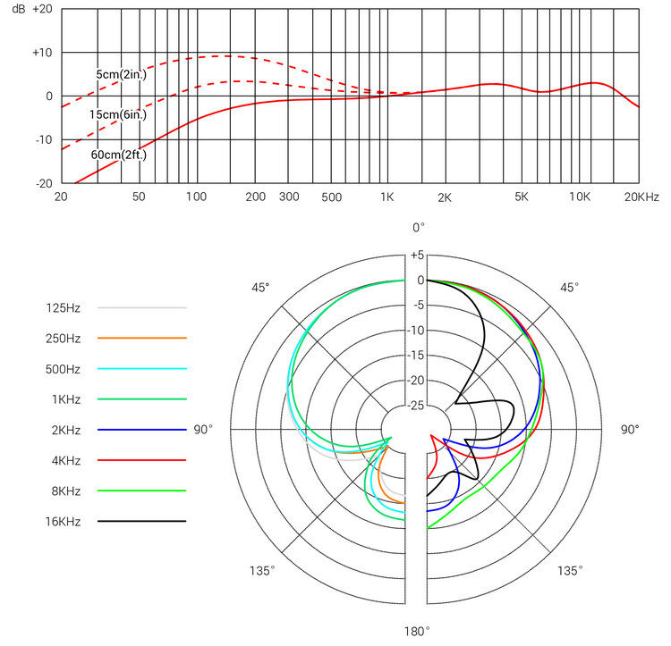 V7-Frequency-aspect-ratio-700-700