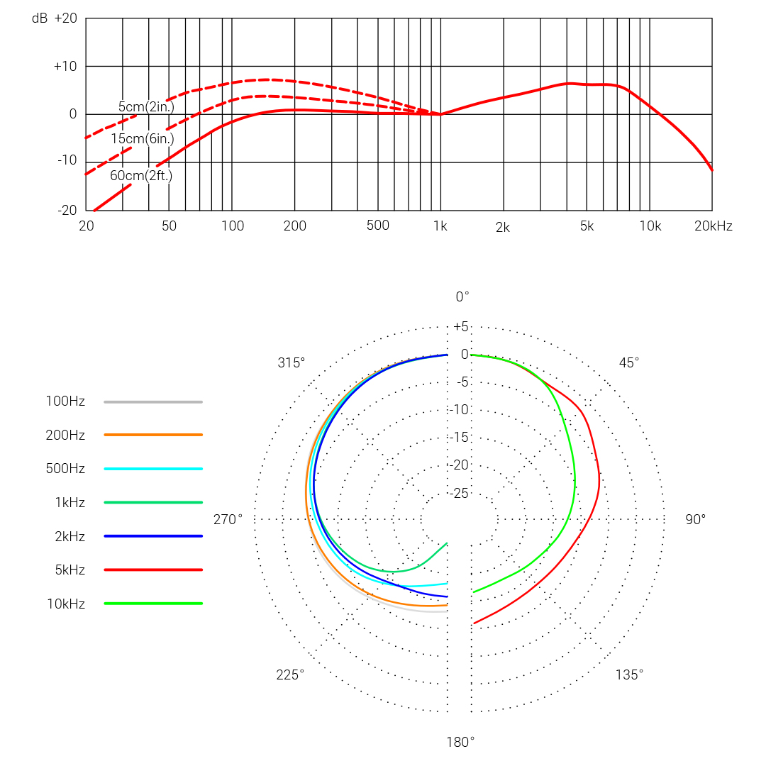 FR + PP Chart 1x1