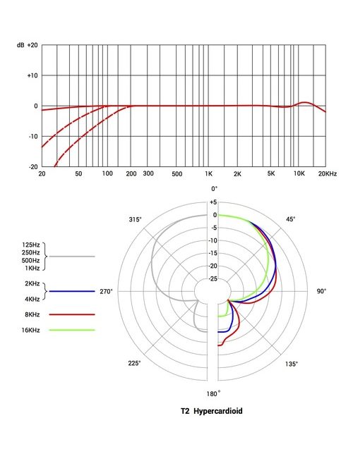 T2Hypercardioid-aspect-ratio-535-700