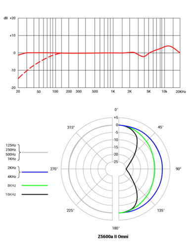 Z5600aIIOmniV2-aspect-ratio-535-700