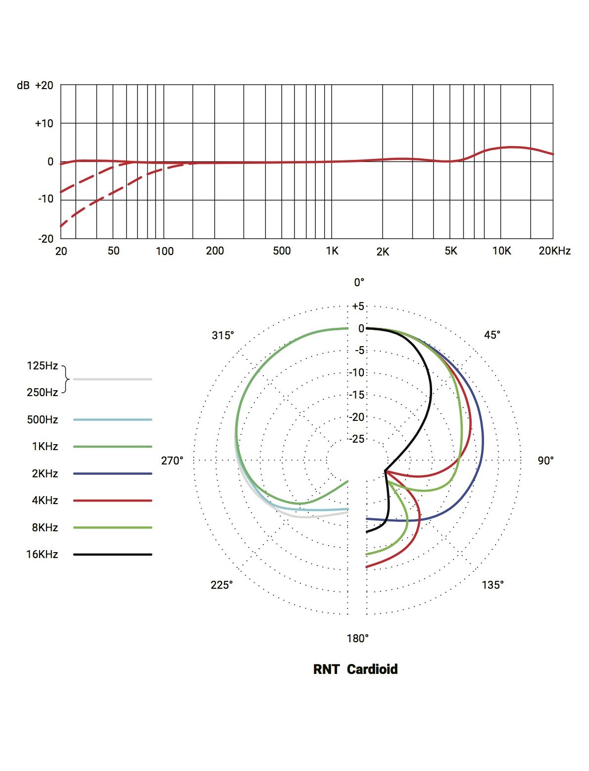 RNT-Cardioid-aspect-ratio-535-700