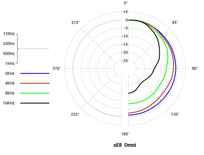 sE8-omni-FR-PP-e1637274451703-aspect-ratio-535-700