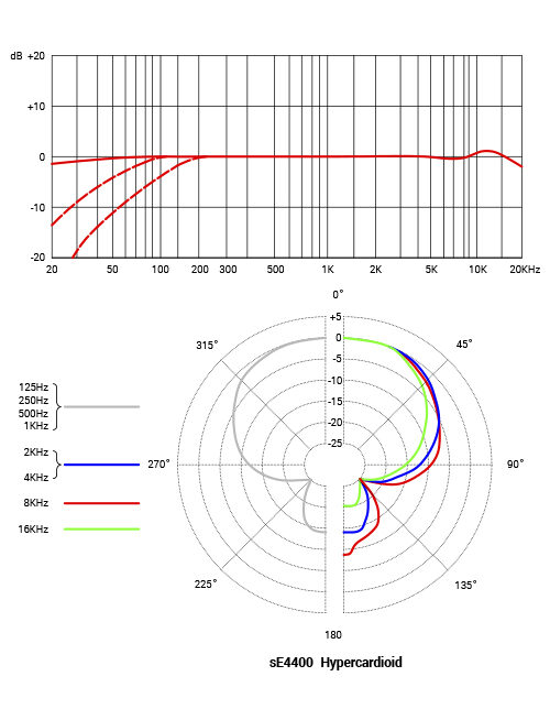 FC-PP-_0001_sE4400-Hyper-cardioid_20211108-aspect-ratio-535-700