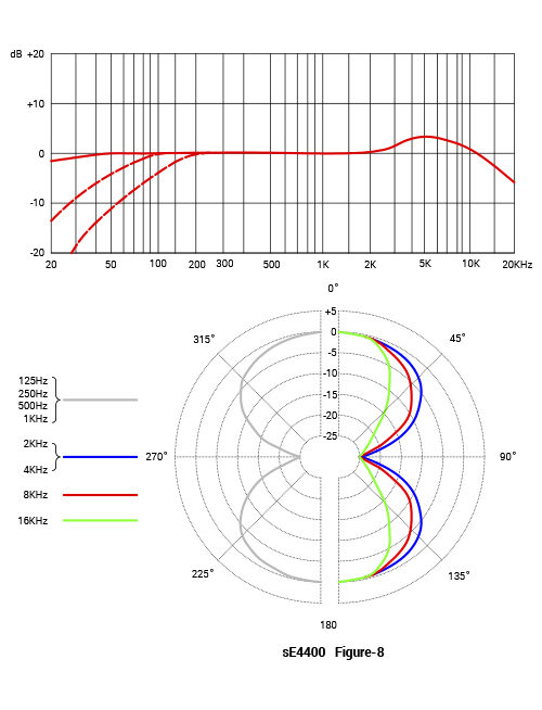 FC-PP-_0002_sE4400-Figure-8_20211108.-aspect-ratio-535-700