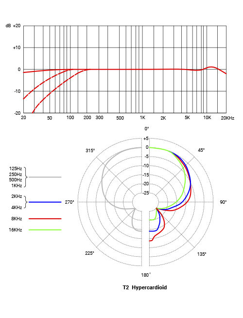 FC-PP-_0006_T2-Hypercardioid-aspect-ratio-535-700