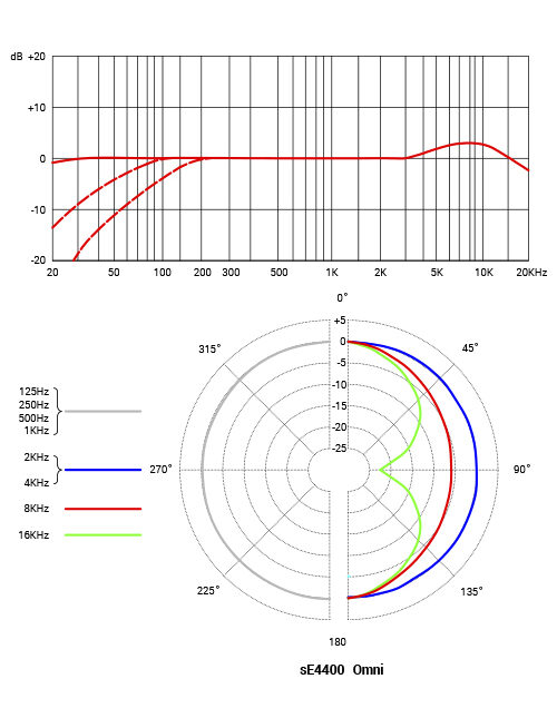 FC-PP-_0000_sE4400-Omni_20211108-aspect-ratio-535-700