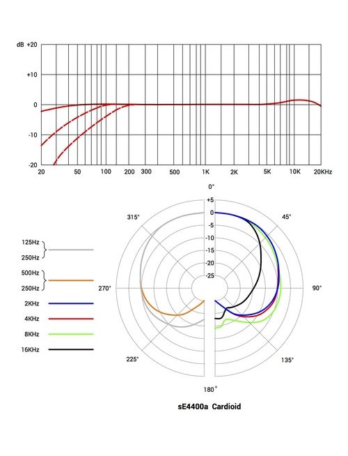 sE4400aCardioid-aspect-ratio-535-700