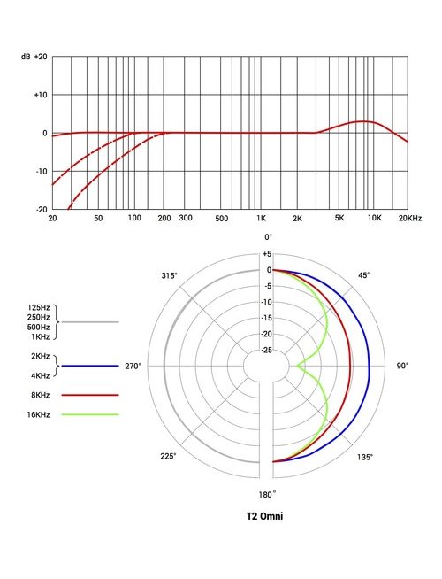 T2Omni-aspect-ratio-535-700