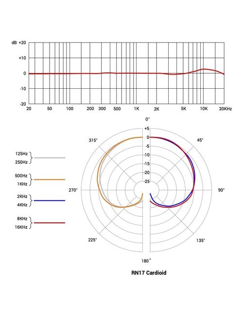 RN17Cardioid-aspect-ratio-535-700