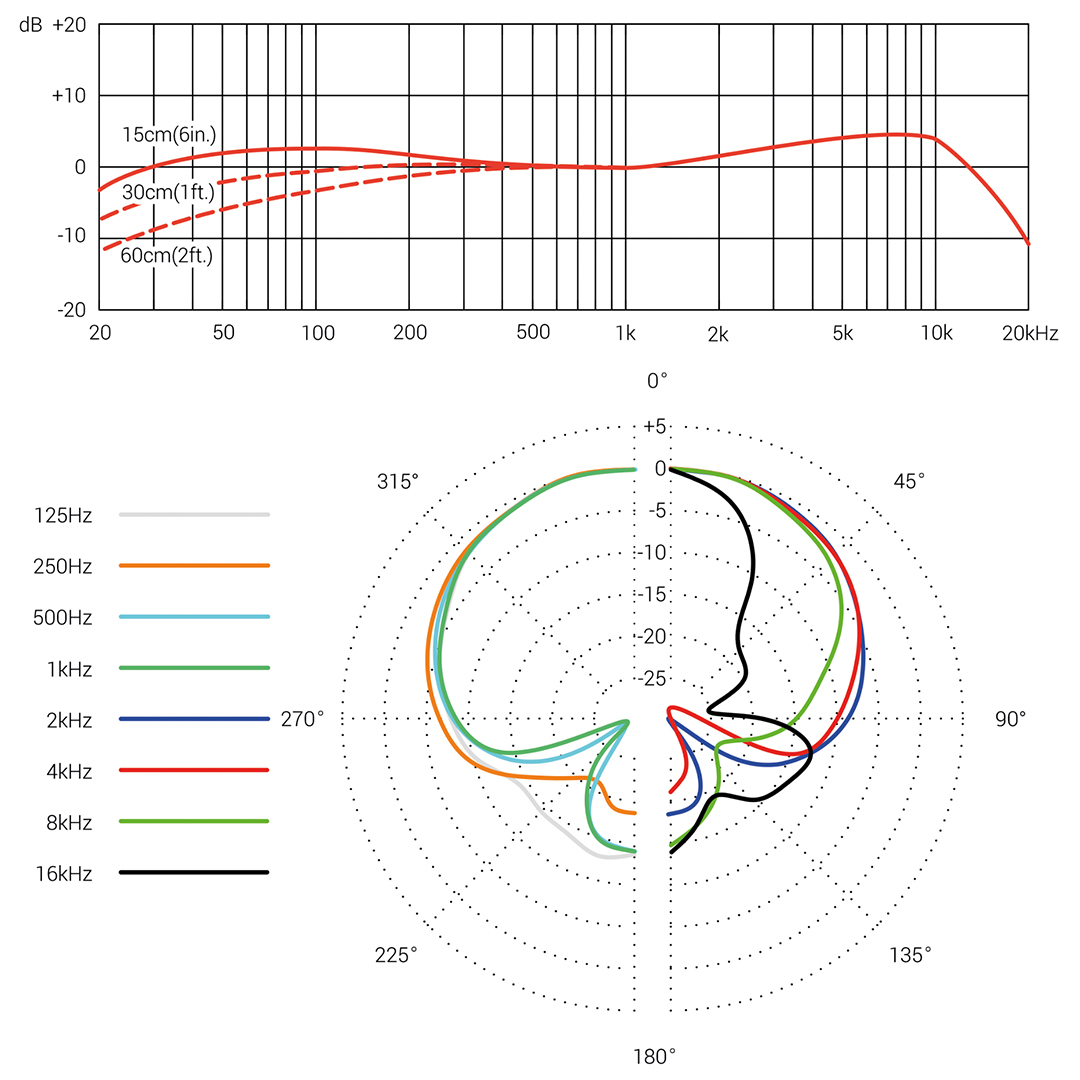 V2 SWITCH Frequency Response + Polar Pattern 1x1