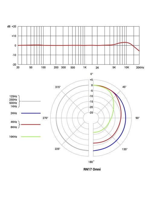 RN17Omni-aspect-ratio-535-700