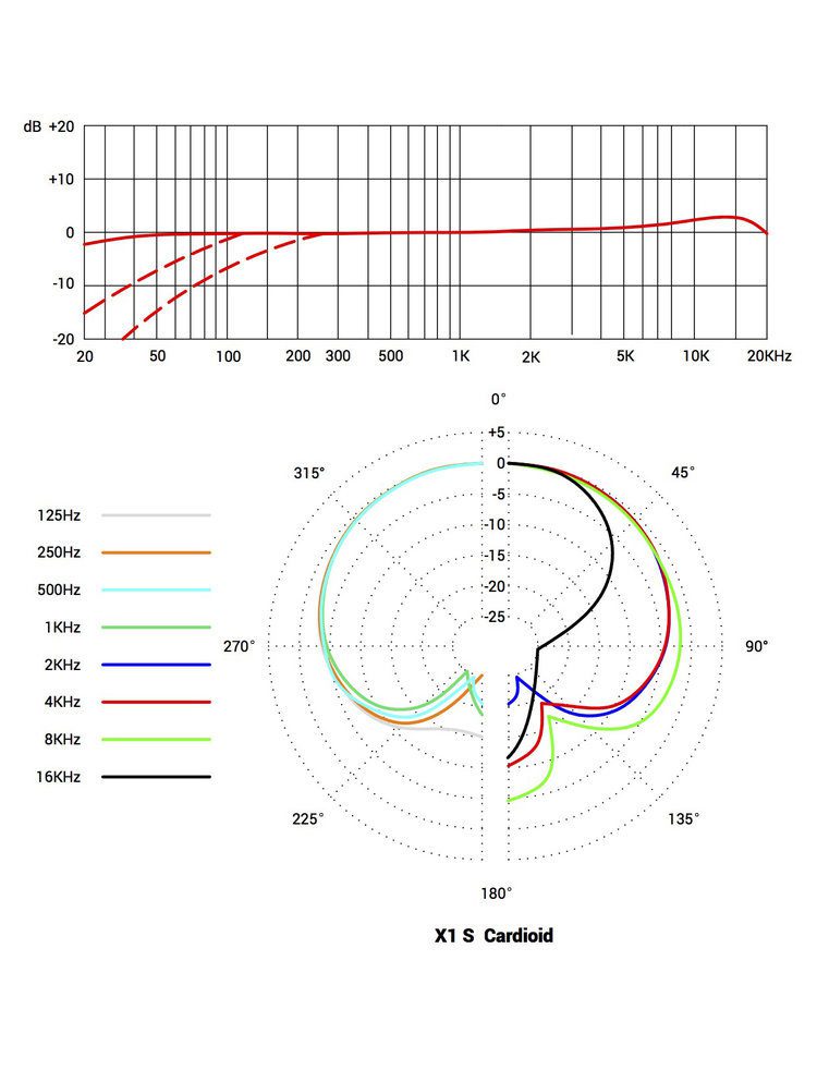 x1s-polar-pattern-aspect-ratio-535-700