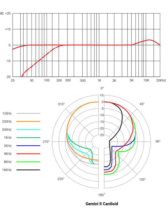 gemini-ii-freq-aspect-ratio-535-700