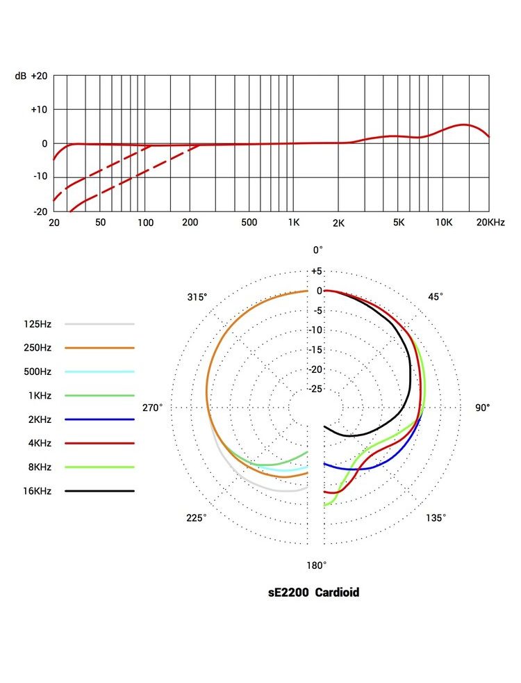 sE2200Cardioid-aspect-ratio-535-700