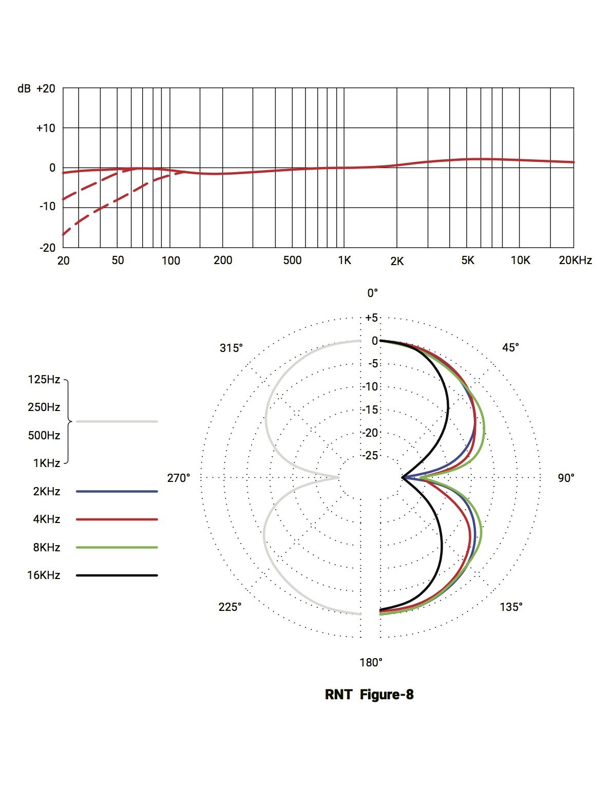 RNT-Figure-8-aspect-ratio-535-700