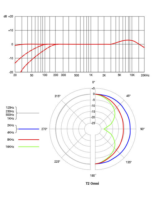 FC-PP-_0007_T2-Omni-aspect-ratio-535-700