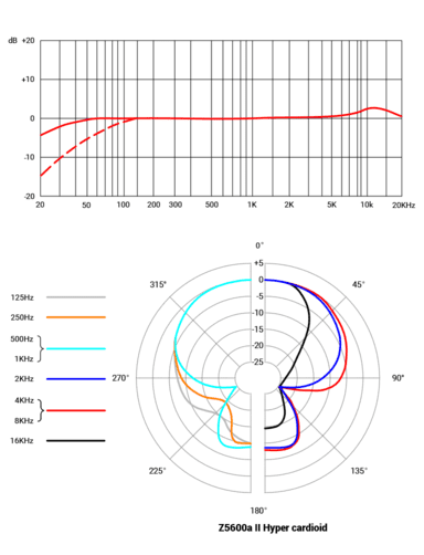 Z5600aIIHypercardioidV2-aspect-ratio-535-700