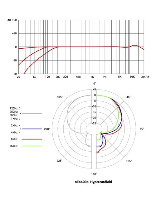 sE4400aHypercardioid-aspect-ratio-535-700