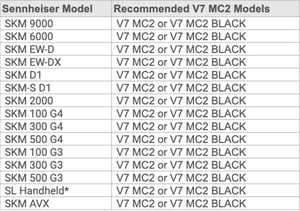V7 MC2 - sE Electronics V7 MC2 - sE Electronics