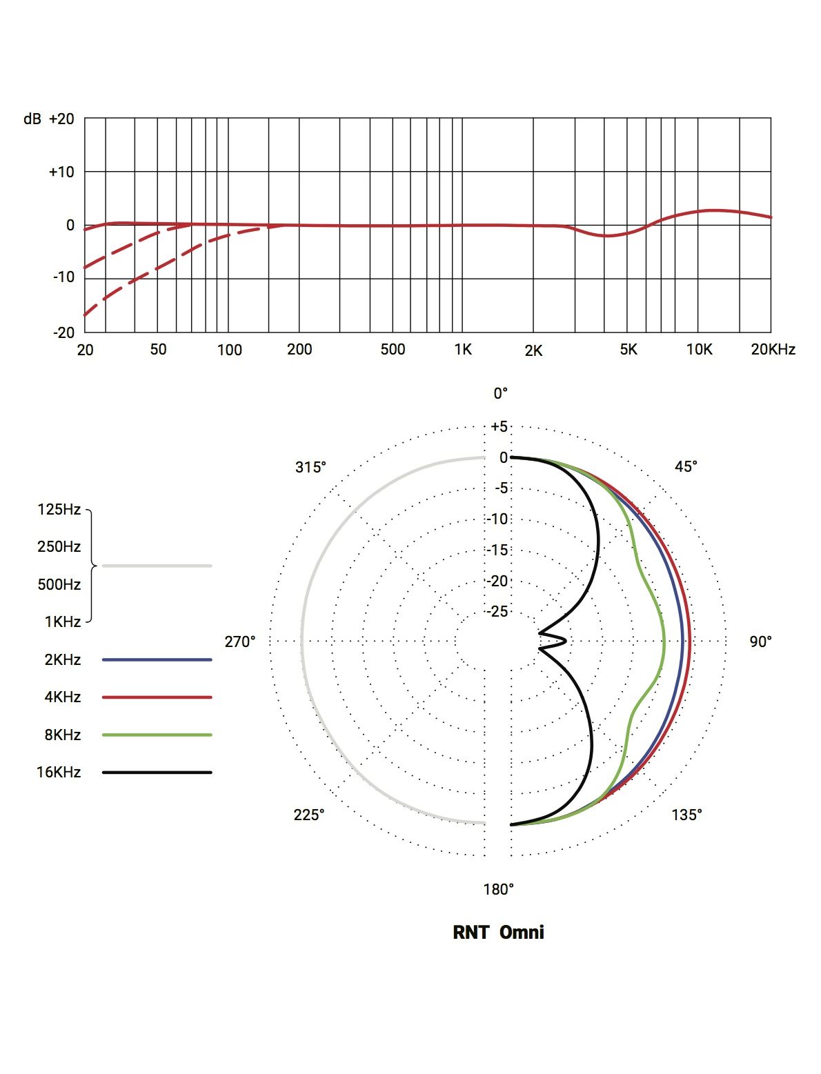 RNT-Omni-aspect-ratio-535-700